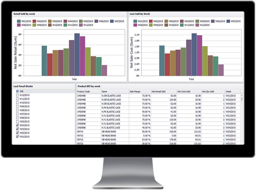 dashboard_report_01 Retail Analytics