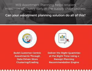 Top 10 Must Haves for Assortment Planning Infographic